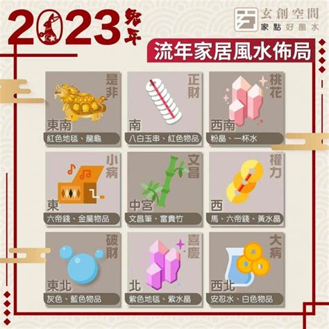 2023年 財位|2023年九宮飛星圖＋風水擺位